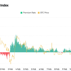 Bitcoin's Coinbase Premium Indicator Shows Overseas BTC Buyers Taking the Lead Ahead of CPI Release