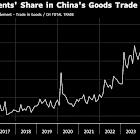 China Seizes Moment to Globalize Yuan as Dollar Doubts Mount