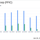 Flushing Financial Corp Reports Mixed 2023 Results Amidst Strategic Focus on NIM and Credit Quality