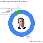 Strategic Shifts in Fairholme Fund's Portfolio Highlighted by St. Joe Co's Decline