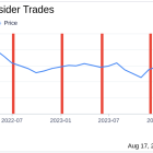 Insider Sale: Director Stuart Randle Sells Shares of Teleflex Inc (TFX)