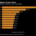 BHP Resumes Talks With Striking Workers at Top Copper Mine