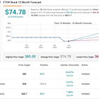 2 New IPO Stocks in Town – Citi Picks the Superior One to Buy