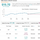 Seeking 10% Dividend Yield? Jefferies and BTIG Suggest 2 Dividend Stocks to Buy