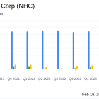National Healthcare Corp (NHC) Reports Notable Earnings Growth for 2023
