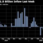 Bitcoin Devotees Plowed $3 Billion Into ETFs Amid Crypto’s Surge