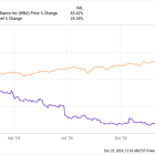 Walgreens Could Be About to Make a Major Move That Has Investors Thrilled