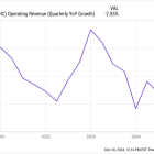 Is Kraft Heinz Stock in Trouble?