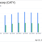 Cathay General Bancorp Meets Analyst Projections in Q1 2024