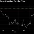 CrowdStrike’s Steep Valuation Makes It Outlier in Software Space