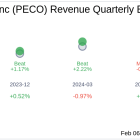 Phillips Edison & Co Inc (PECO) Q4 2024 Earnings Report Preview: What To Expect