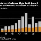 Biggest US Banks Boost Payouts After Lighter Fed Stress Test