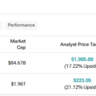 MELI vs. AMZN: Which E-Commerce Stock Is the Better Buy?