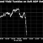 Treasury Yields Slide as ADP Data Flash Signs of Softening Jobs