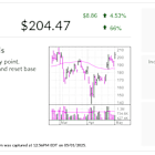 Stock Of The Day Tops Buy Point As This Exclusivity Works In Its Favor