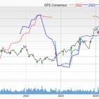 Bear of the Day: D.R. Horton, Inc. (DHI)