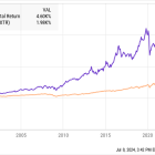 This Dirt Cheap Stock Has Raised Its Dividend for Over 25 Years in a Row. Here's Why It's Worth a Look Right Now.