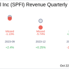 Earnings To Watch: South Plains Financial Inc (SPFI) Reports Q3 2024 Result