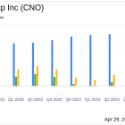 CNO Financial Group Reports Strong First Quarter 2024 Earnings, Surpassing Analyst Projections