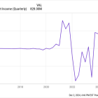 Why Shopify Stock Skyrocketed 48% Last Month