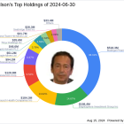 John Paulson's Strategic Exits and Key Investments in Q2 2024: Spotlight on Newmark Group Inc