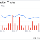 Qualys Inc's Chief Legal Officer Bruce Posey Sells 1,430 Shares