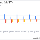Microvast Holdings Inc (MVST) Surpasses Revenue Estimates with Strong Year-Over-Year Growth