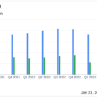 RBB Bancorp (RBB) Reports Increased Earnings and Strategic Initiatives in Q4 and Fiscal Year 2023