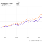 3 Dividend Stocks to Double Up On Right Now