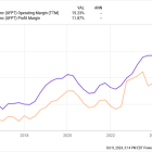 1 Unstoppable Multibagger Up 10,200% Since 2000 to Buy and Hold Forever After a Recent Dip