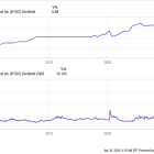 Is Hercules Capital Stock a Buy?