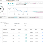 Why AMD Is a Much Stronger Investment than Intel (INTC)