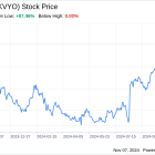 Decoding Klaviyo Inc (KVYO): A Strategic SWOT Insight