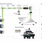 MKS Instruments Showcases Customer-Focused Photonics Innovations at SPIE’s Photonics West 2024