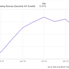 Can Netflix Be a $1 Trillion Company by 2030?