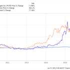 Nvidia and Palantir Could Help This Unstoppable ETF Turn $1,000 Per Month Into $1 Million Over the Long Term
