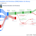 Petroleo Brasileiro SA Petrobras's Dividend Analysis