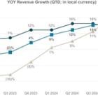 JLL Reports Financial Results for Fourth-Quarter and Full-Year 2024