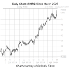 Best Stock to Own in March Already Drew a Bull Note