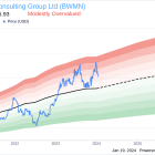 Bowman Consulting Group Ltd CFO Bruce Labovitz Sells 5,000 Shares