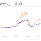 1 Unstoppable Growth Stock That Could Join Nvidia, Apple, Amazon, Alphabet, Meta Platforms, and Microsoft in the Trillion-Dollar Club By 2040