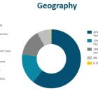 Beneficient Reports Results for Second Quarter Fiscal 2025