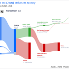 Nordstrom Inc's Dividend Analysis