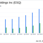 Esquire Financial Holdings Inc Reports Record Earnings for Q4 and Full Year 2023