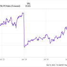 Billionaire Stanley Druckenmiller Just Loaded Up on Amazon Stock. Should You Follow?