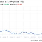 Decoding Rivian Automotive Inc (RIVN): A Strategic SWOT Insight