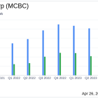 Macatawa Bank Corp (MCBC) Q1 2024 Earnings: Misses Analyst Forecasts Amid Merger Developments