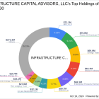 Infrastructure Capital Advisors Acquires New Stake in Kimco Realty Corp