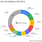 Robert Bruce's Strategic Moves in Q1 2024: Spotlight on Xcel Energy Inc