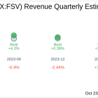 Earnings To Watch: FirstService Corp (TSX:FSV) Reports Q3 2024 Result